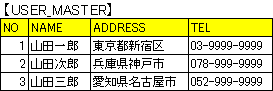 ユーザマスタ（更新後）