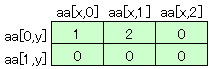 2次元配列図-1