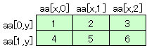 2次元配列図-2