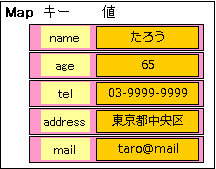 Map図