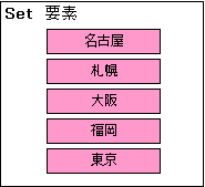 Set図