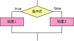 if図