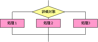 switch図