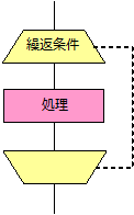 while図